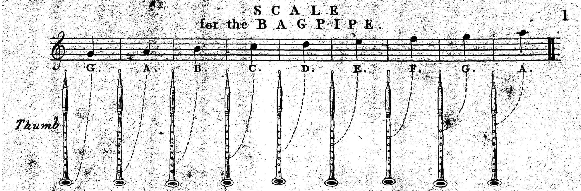 Highland Bagpipe Fingering charts —